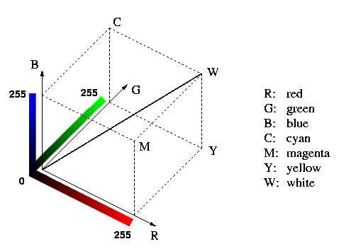 Figure 5.2